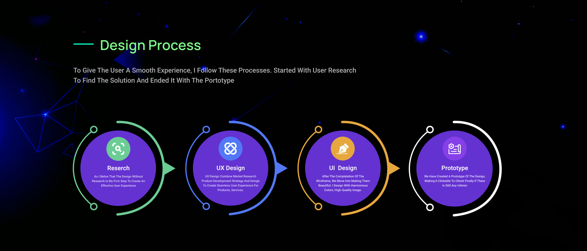 Example of Design Systems Creation