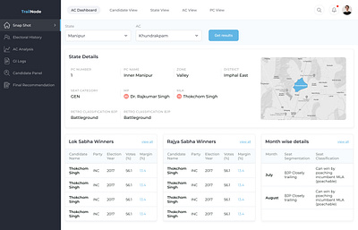 Ploitical Data Dashboard branding design typography ui ux design