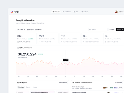 Dashboard Analytics Overview 📊 analytics ats dashboard dashboard design figma hr management logo overview ui user experience user interface ux