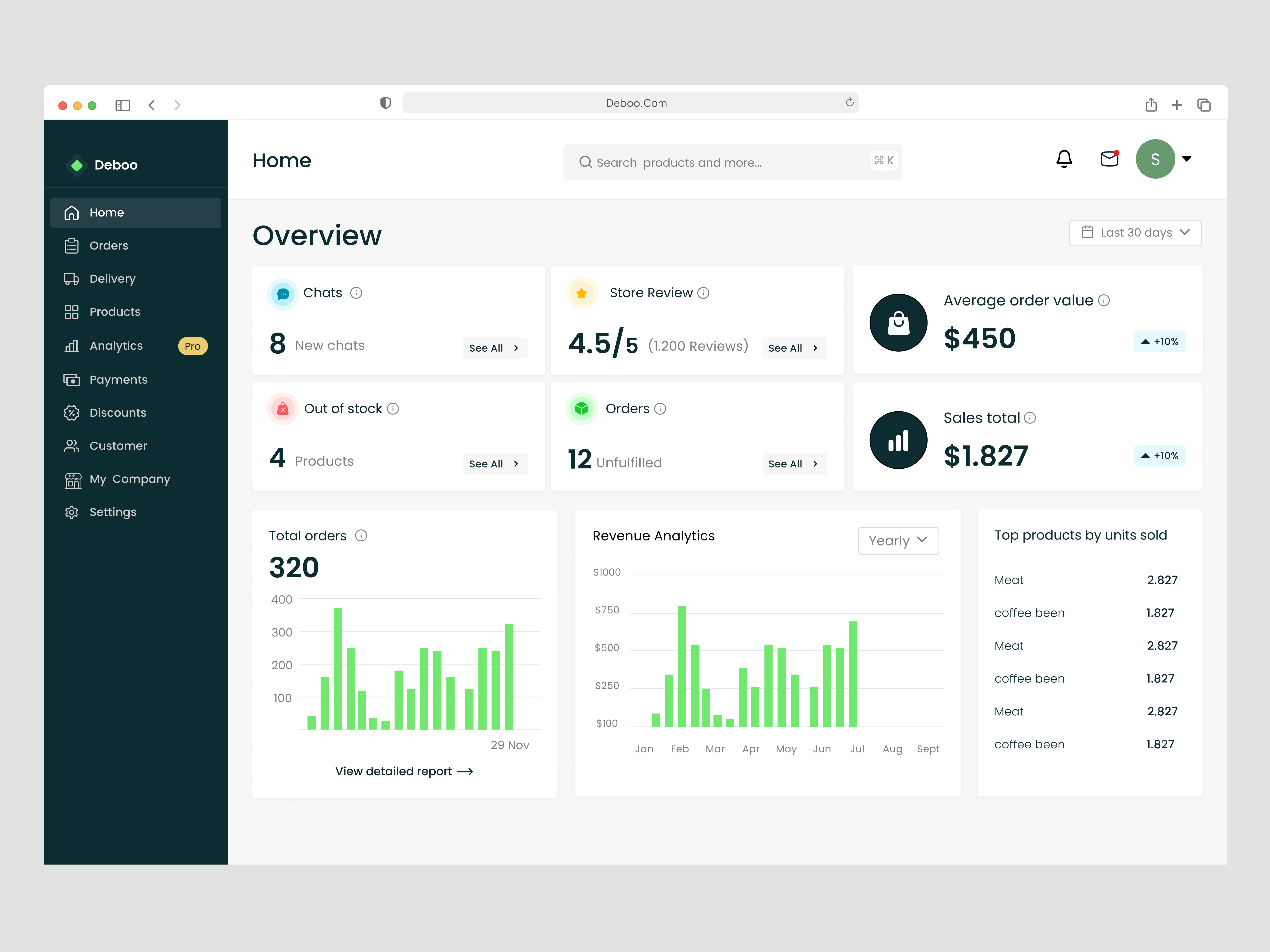 DEBOO- Store management ( supplier) Dashboard Design analytics chart dashboard design data visualization design illustration management one week wonders product product management productivity sales management selling store management ui ux web design website