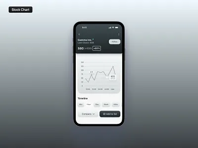 Daily Ui Day 81 | Stock Chart chart dailyui day81 stock stockchart ui