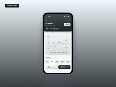 Daily Ui Day 81 | Stock Chart chart dailyui day81 stock stockchart ui