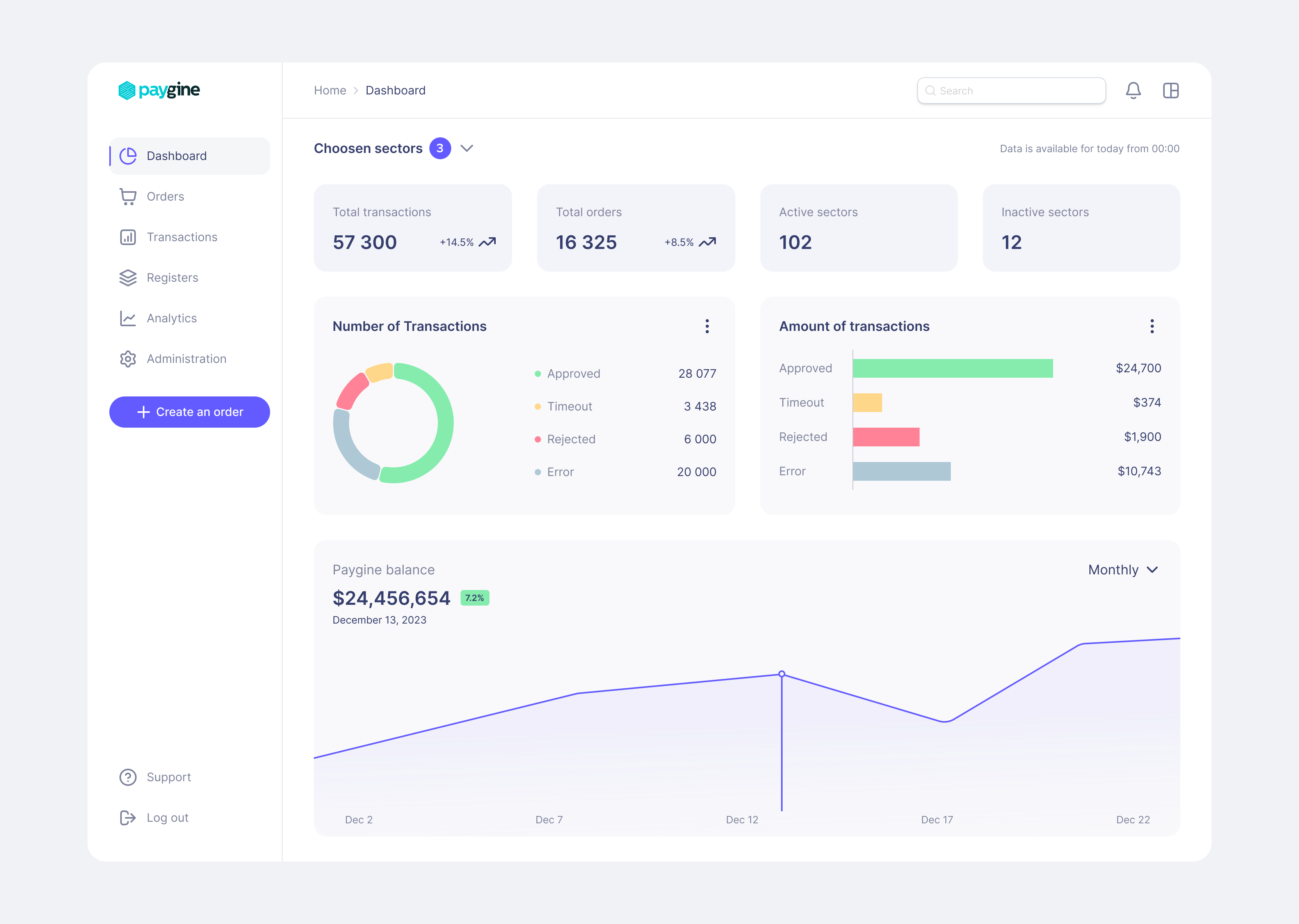 Finance dashboard acquiring admin dashboard dashboard desktop dribbble finance fintech monitoring product design ui ux web