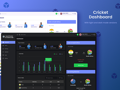Cricket Dashboard Design cricket dashboard dashboard design uidesign uiux uxdesign