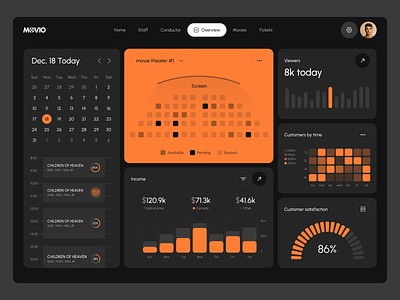 Movie theater dashboard web ui bento bento grid calendar chart cinema clean dashboard figma gird heat map illustration logo menu movie movie theater theater timeline ui ux web