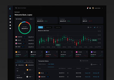 Crypto Darkmode Dashboard design figma ui ux