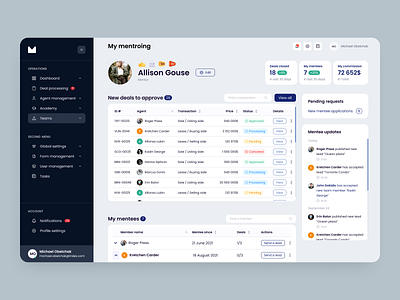 Real Estate Agent Dashboard for Mentoring & Deal Processing admin panel admin theme chart dashboard dashborad dashbord graphs interface mentoring menu profile real estate real estate app saas sidebar software stats teams ui design user dashboard