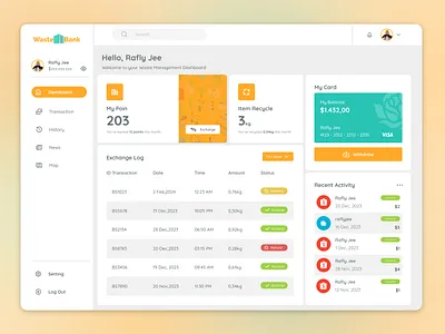 WasteBank Dashboard - Managing Waste Efficiently appdesign dashboard design desktop ui ux wastebank