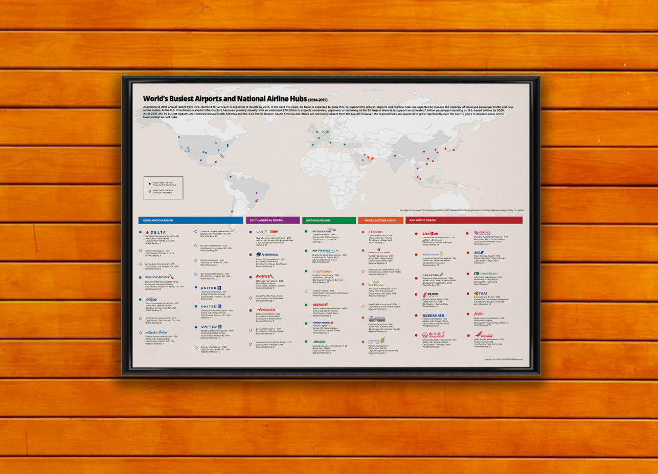 Infographic Poster: The Busiest Airports Circa 2015. illustration infographics information architecture visualization