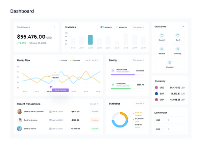 Wallet Dashboard | Cryptocurrency Dashboard balance banking dashboard bitcoin clean ui creative crypto currency dashboard dashboard app dashboard design design finance finance dashboard financial money savina designer trade ux wallet webdesign