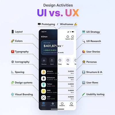 UI vs UX Design (Product /Software Design) color product design prototype software design ui user interface design ux wireframe