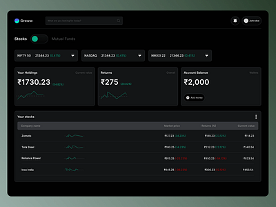 Groww Dashboard redesign concept branding clean and minimal dashboard ui user experience user interface design ux