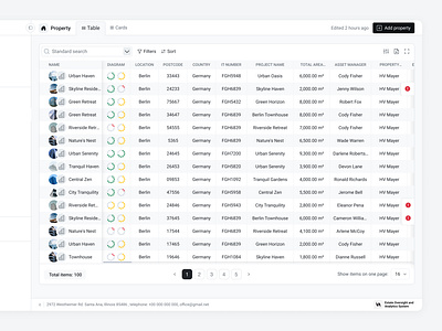 Real Estate Dashboard. Estate Sorting Table admin panel analysis app design buildings dashboard ui data visualisation design filters flat house real estate saas dashboard software design sorting statistics table tabs ui ux web design