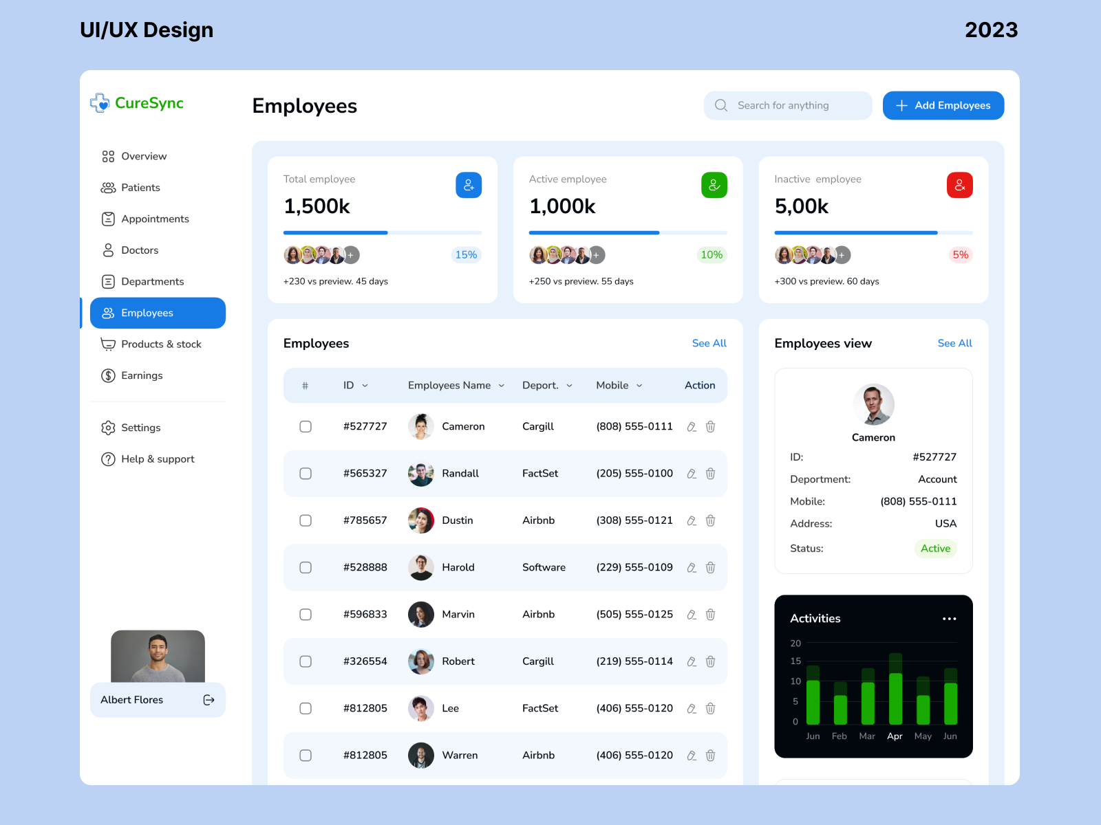 Medical Admin Dashboard Employees by Md Maruf Hassan Munna on Dribbble