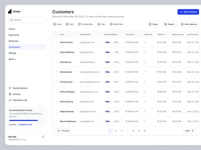 Kreso - Fintech branding dashboard designer finance fintech framer invoice kit list payment payment gateway saas tables ui ui kit web web app webflow