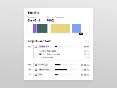 Time tracking component analytics charts component dashboard data product product design project management saas stats time managment time tracker time tracking dashboard web app wrb design