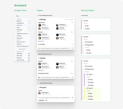 Nested accounts cards and table rows account avatar blockchain data hierarchy nested product design profile transaction ui