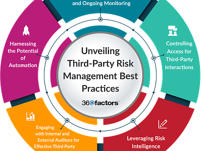 Third-Party Risk Management Best Practices 360factors predict360 third part software third party risk management