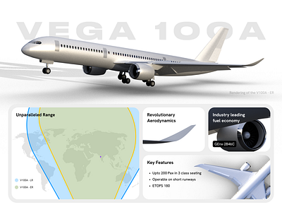 Vega 100A - Concept aircraft with spec sheet 3d aircraft airplane aviation branding drone flight graphic design ui