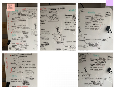 WIP – Password manager for an offline device collaboration figma hierarchy information architecture low fidelity post it postit process whiteboard wip wireframes workshop