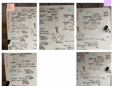 WIP moments collaboration figma hierarchy information architecture low fidelity post it postit process whiteboard wip wireframes workshop