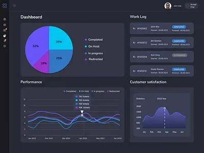 Support chat dashboard chart customerengagement dashboard design dribbbledesign graphic design helpdeskdashboard illustration interactivedashboard livechatinterface logo servicedeskui support chat supportcenterdesign ui uiuxdesign user dashboard ux