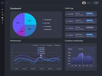 Support chat dashboard chart customerengagement dashboard design dribbbledesign graphic design helpdeskdashboard illustration interactivedashboard livechatinterface logo servicedeskui support chat supportcenterdesign ui uiuxdesign user dashboard ux