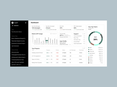 If ChatGPT had a Dashboard dashboard product design ui ux