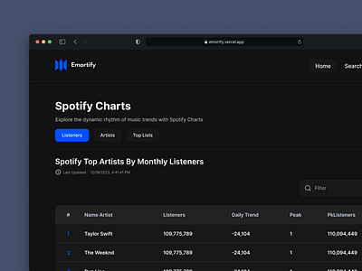 Emortfy - Spotify Chart chart dark dashboard design graphic design popular table trend ui ui design uiux uiux design ux design website