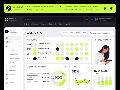 Sphere UI: Charts (UI KIT) buttons card cards charts clean ui components dashboard design card figma interface minimalism overview product design sidebar sphereui the18.design the18design ui uidesign ux