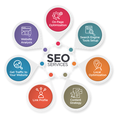 Boost Your Toronto Business with Custom Seo Services in Toronto seo services toronto