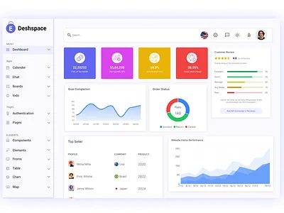 Ecommerce Dashboard UI animation branding deshborad deshbord design ecommcrece graphic design illustration suprojitsp ui ui deshing ui design ui ux ui ux deshborad ux design