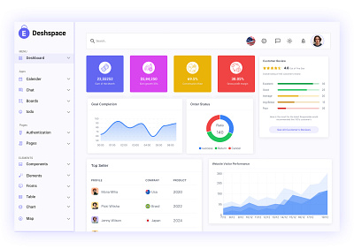 Ecommerce Dashboard UI animation branding deshborad deshbord design ecommcrece graphic design illustration suprojitsp ui ui deshing ui design ui ux ui ux deshborad ux design