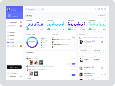 Shippers - Activities page SAAS Dashboard activities activity chart clean component customers dashboard dribbble freelancer interface package product product design saas shipment track user friendly web design webapp website