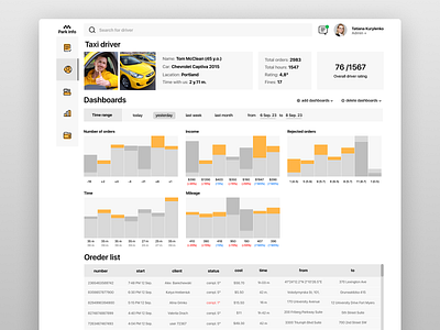 CRM for taxi (driver information dashboards) metrics