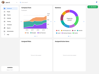 Sale Admin Panel admin panel