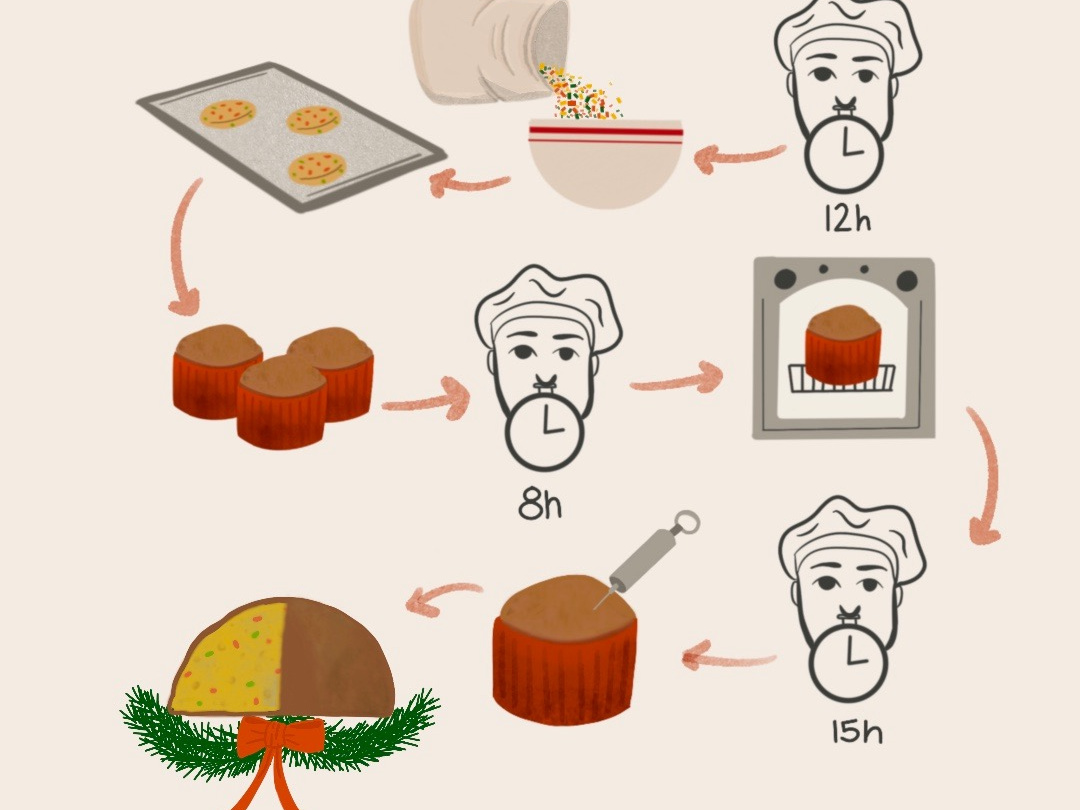 Editorial Illustration Bonci Pastries by Lindsey Nicole on Dribbble