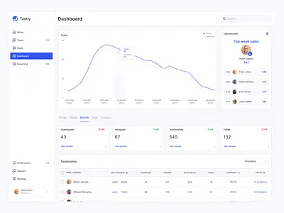 Analytics Chart for CRM dashboard admin analytics analytics chart b2b b2c chart clean crm dashboard design manager minimal product sales sipmle statistic store ui ux web