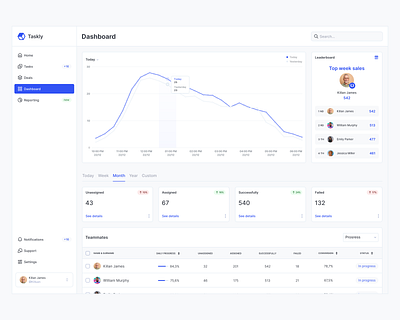 Analytics Chart for CRM dashboard admin analytics analytics chart b2b b2c chart clean crm dashboard design manager minimal product sales sipmle statistic store ui ux web