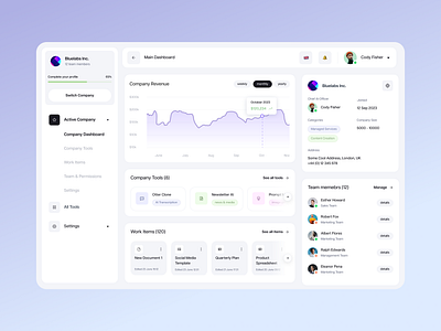 AI Marketplace - Dashboard for company profile admin analytics chart dashboard saas ui