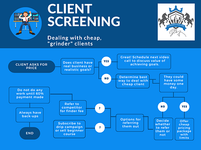 Client Screening Infographic illustration infographic