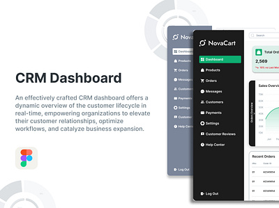 NovaCart CRM Dashboard crm dashboard dashboard design figma user interface ux