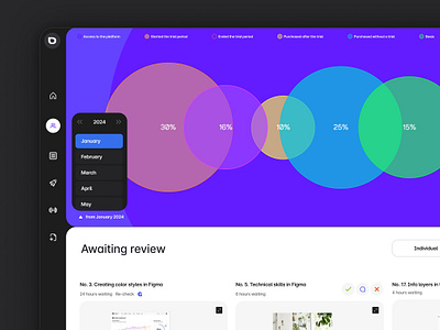 Administrative panel for an educational platform admin administrative bubble chart conversion graphic learning panel platform ui