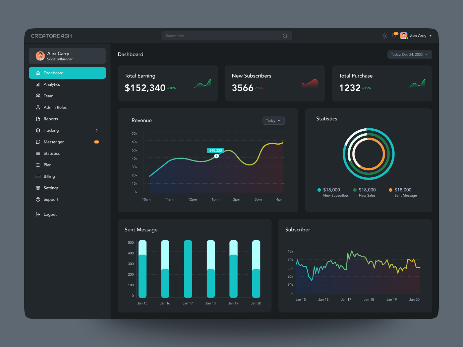 Example of Custom Dashboard Design For Saa S And Ai