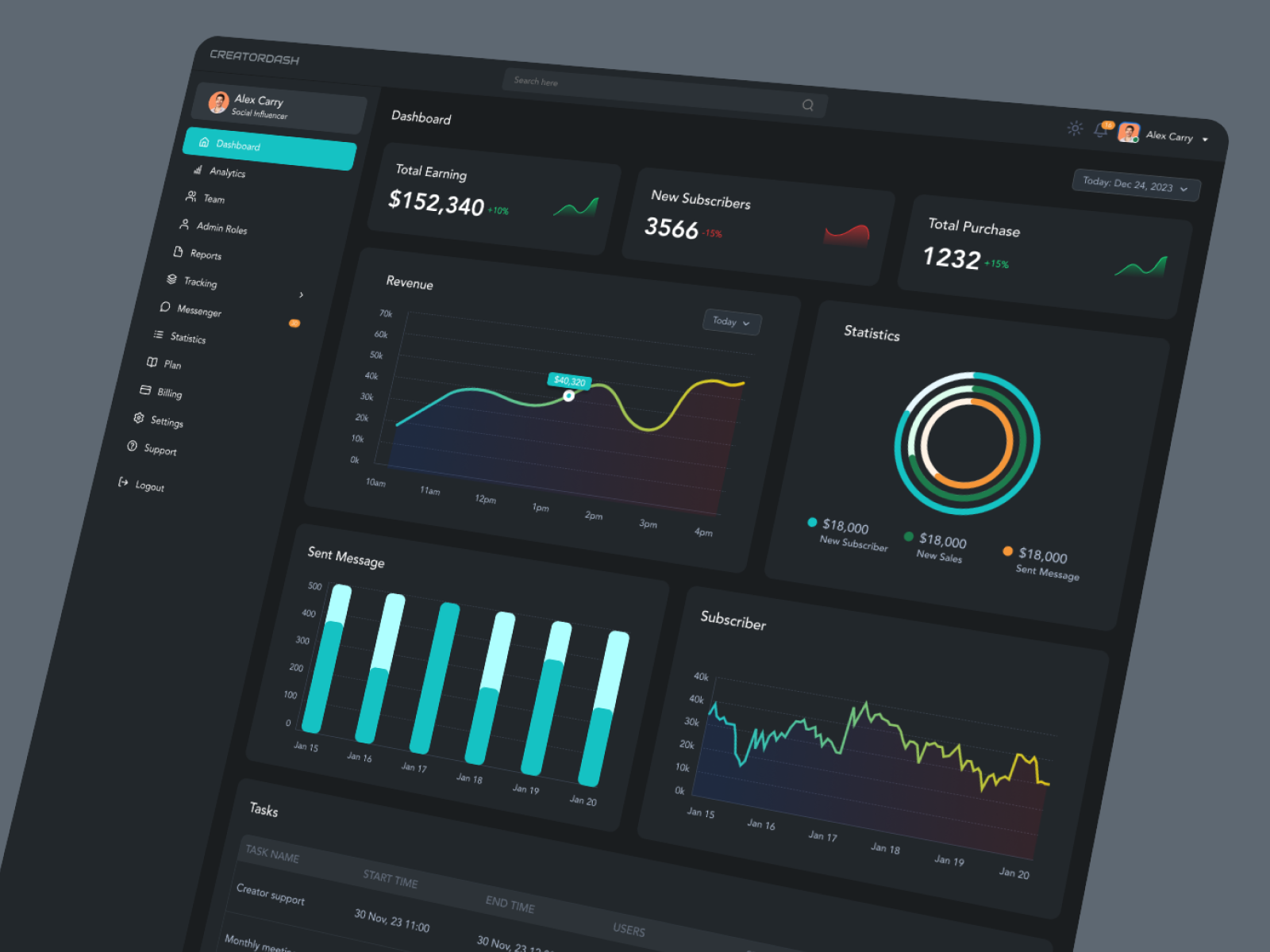 Example of Custom Dashboard Design For Saa S And Ai