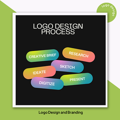 Logo Design Process 2d animation brand branding design designer graphic design graphicdesign illustration indianlogo logo logodesigner ui vector