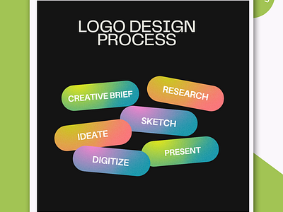 Logo Design Process 2d animation brand branding design designer graphic design graphicdesign illustration indianlogo logo logodesigner ui vector