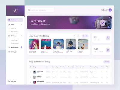 Digital Royalty Distribution Platform Design admin panel design admin panel designer copyright protection data maintenance designers for hire digital royalties digital royalty sloution digital streaming dribbble designer figma designer metadata maintenance online platform product designer revenue collection revenue management social media designer top designer ui ux web design
