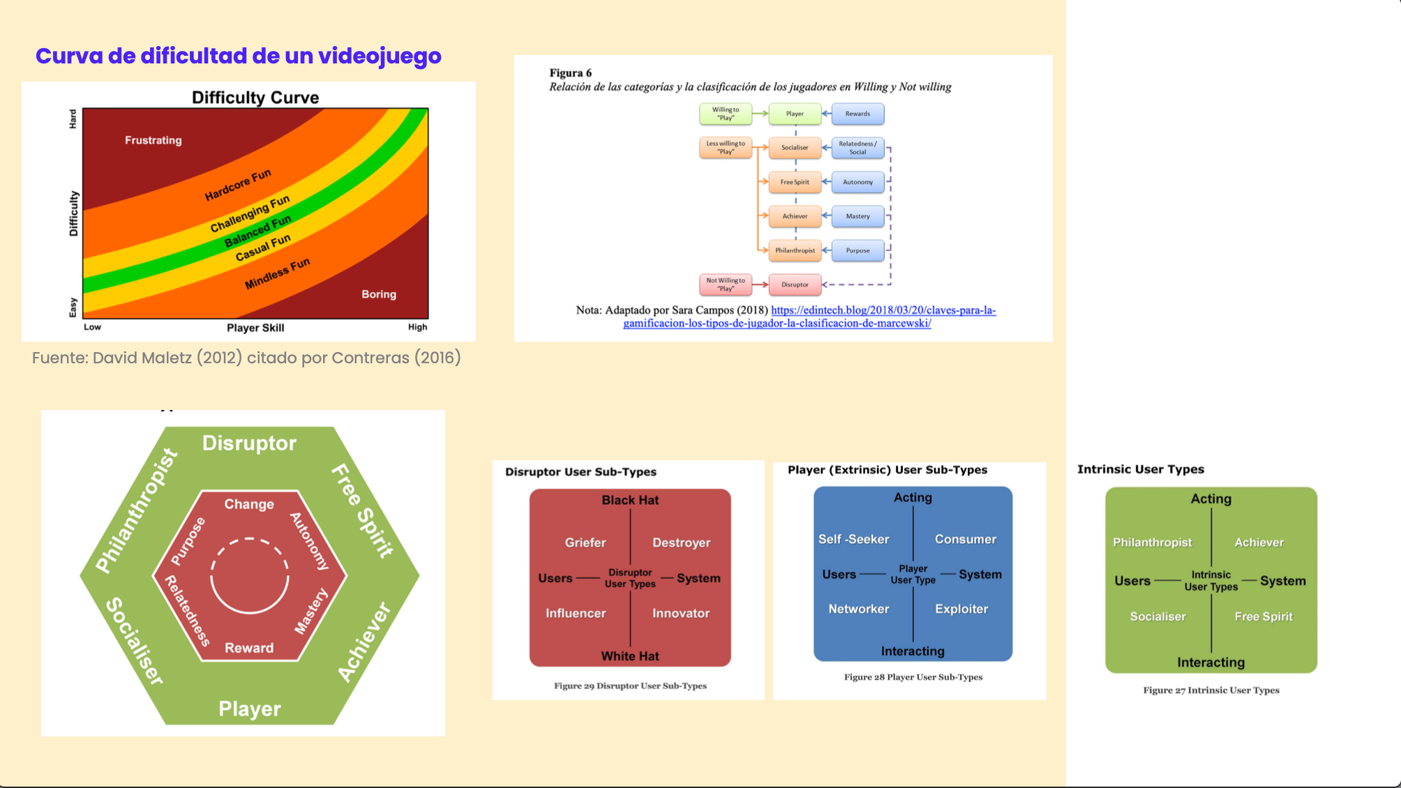 Thesis project on Gamification Strategy blended learning.