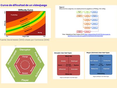 Thesis project on Gamification Strategy blended learning.